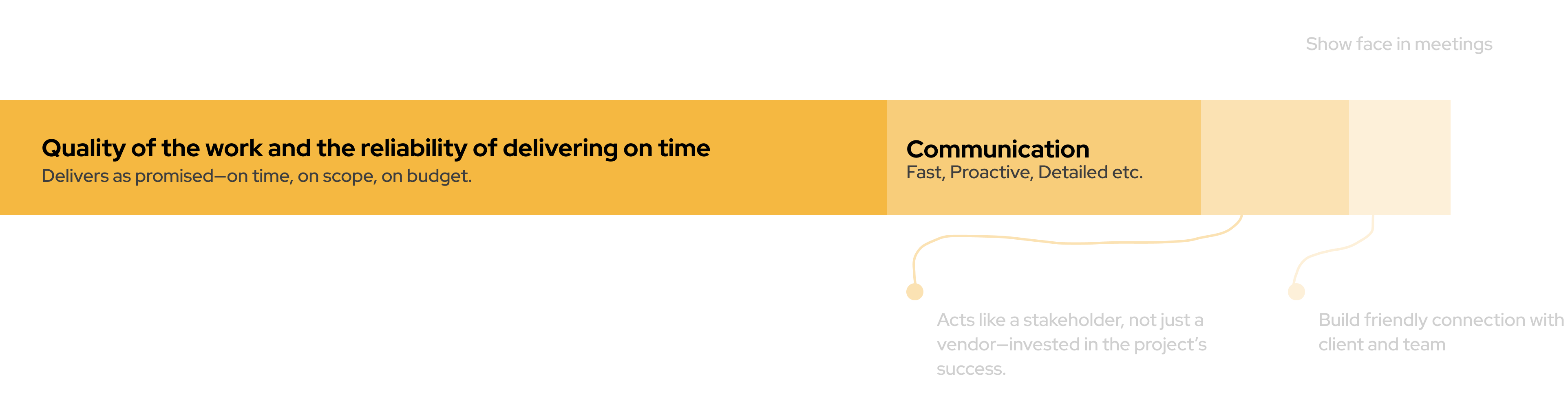 How we work process illustration