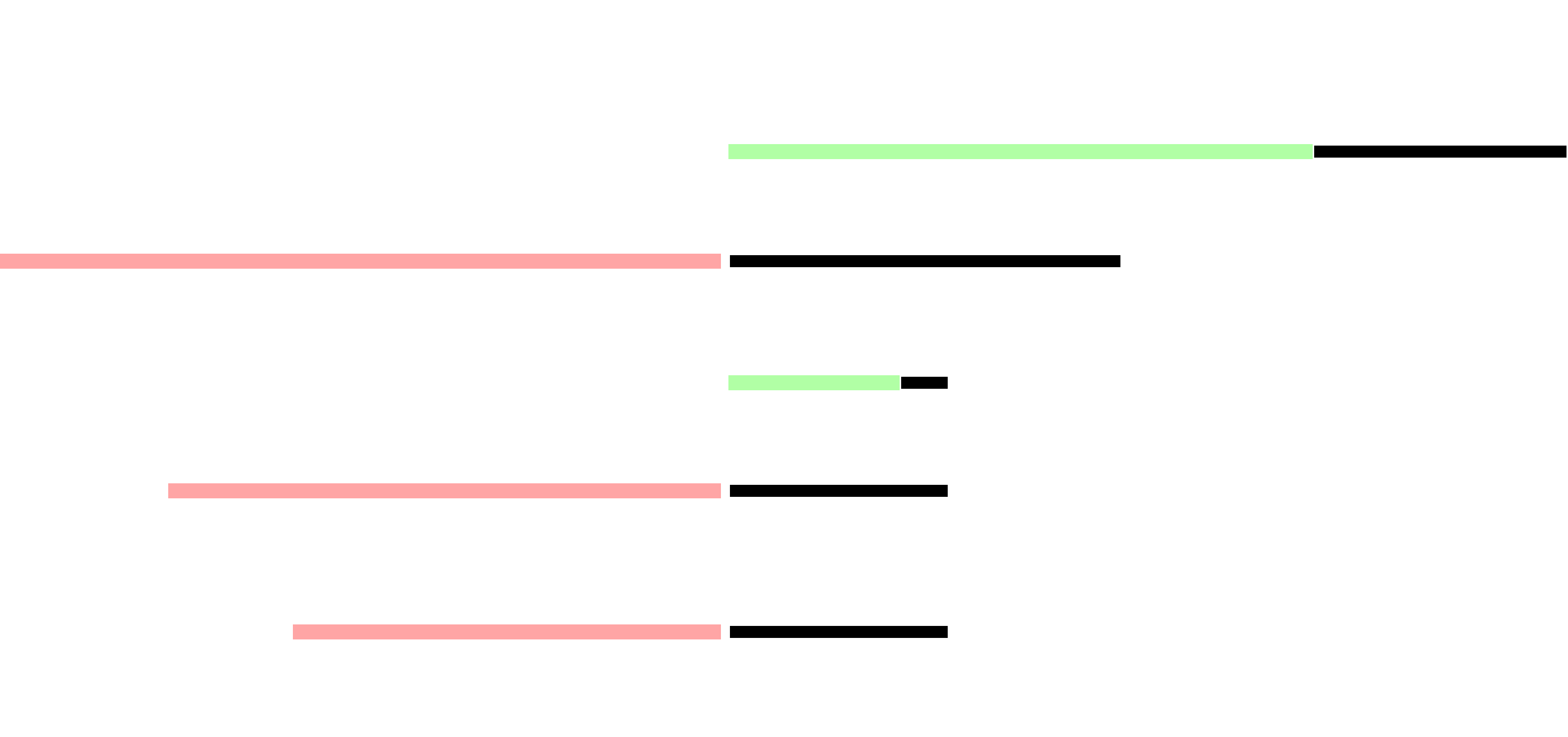 How we work process illustration